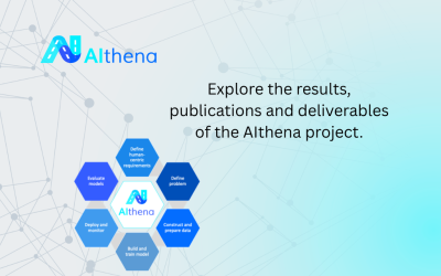 AITHENA-results-card-400×250